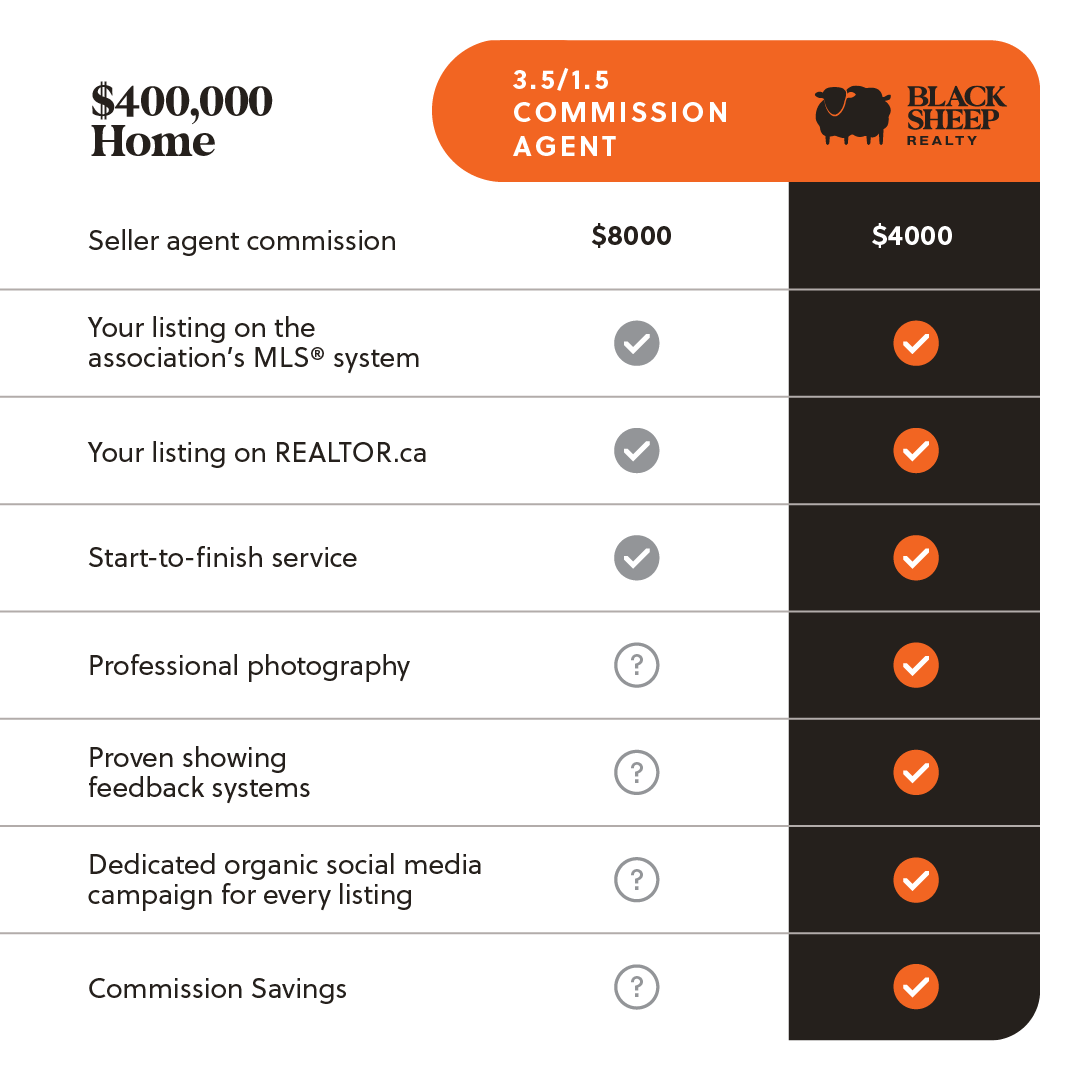 Black Sheep Realty Edmonton